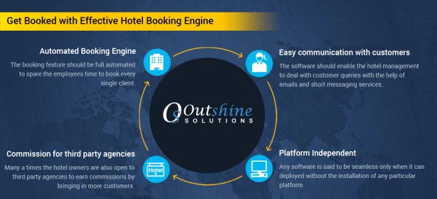 hotel booking features