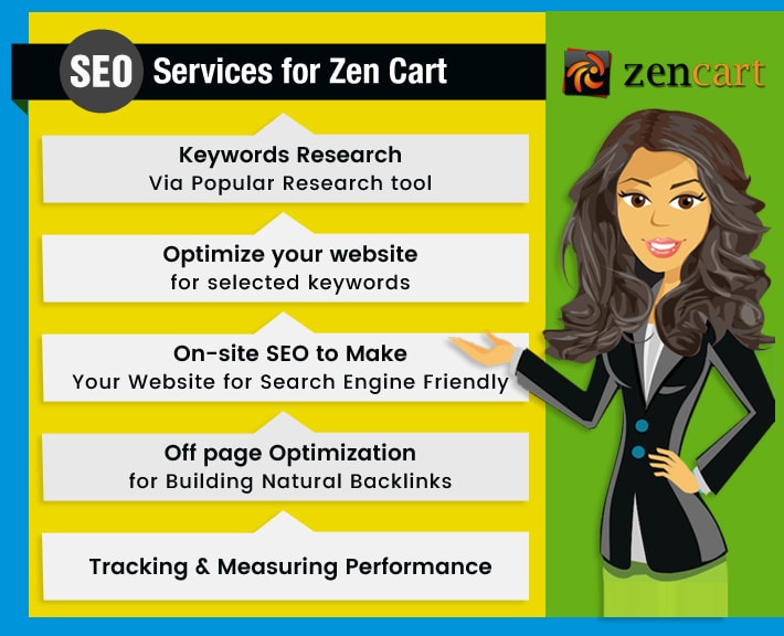 How zen cart seo process